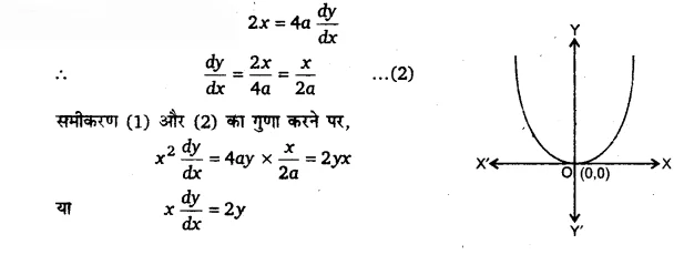 UP Board Solutions for Class 12 Maths Chapter 9 Differential Equations 7
