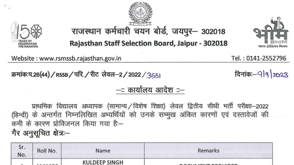 Rajasthan REET Mains Level 2 Final Result 2023 Released - Check Now!